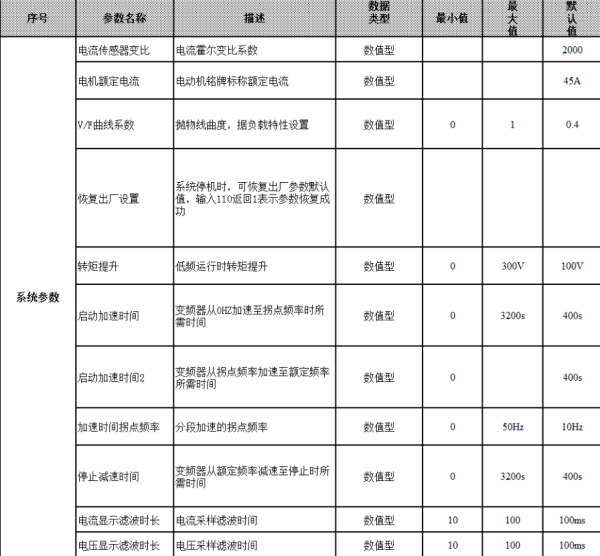 長(zhǎng)沙變頻器,長(zhǎng)沙軟啟動(dòng),長(zhǎng)沙控制柜,長(zhǎng)沙文鋮電氣設(shè)備有限公司